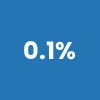 0.1% icon